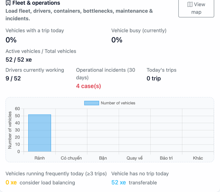 Real screenshot — company-wide fleet overview